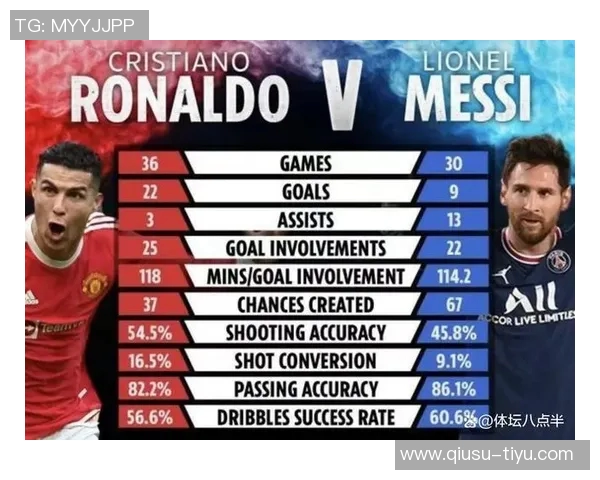 梅西与C罗巅峰对决数据解析：进球助攻全面对比
