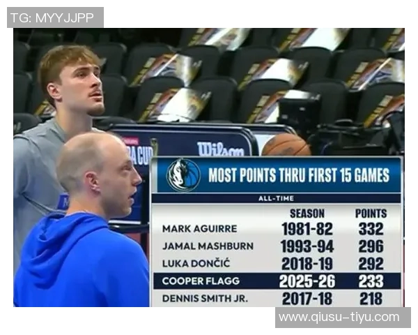 独行侠队史新秀单场得分榜揭晓弗拉格与三人并列40分以上纪录