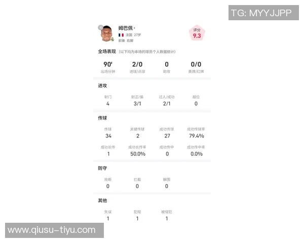 姆巴佩惊艳表现数据揭秘10射3正传射建功4次关键传球评分高达95