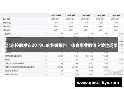 北京控股发布2019年度业绩报告，体育事业取得突破性成果